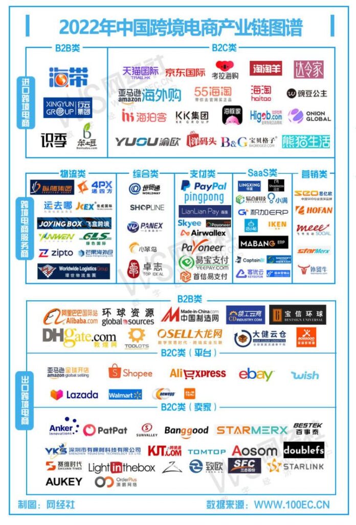 图片[1]-网经社：《2022年中国跨境电商投融资数据报告》发布-芝士无限