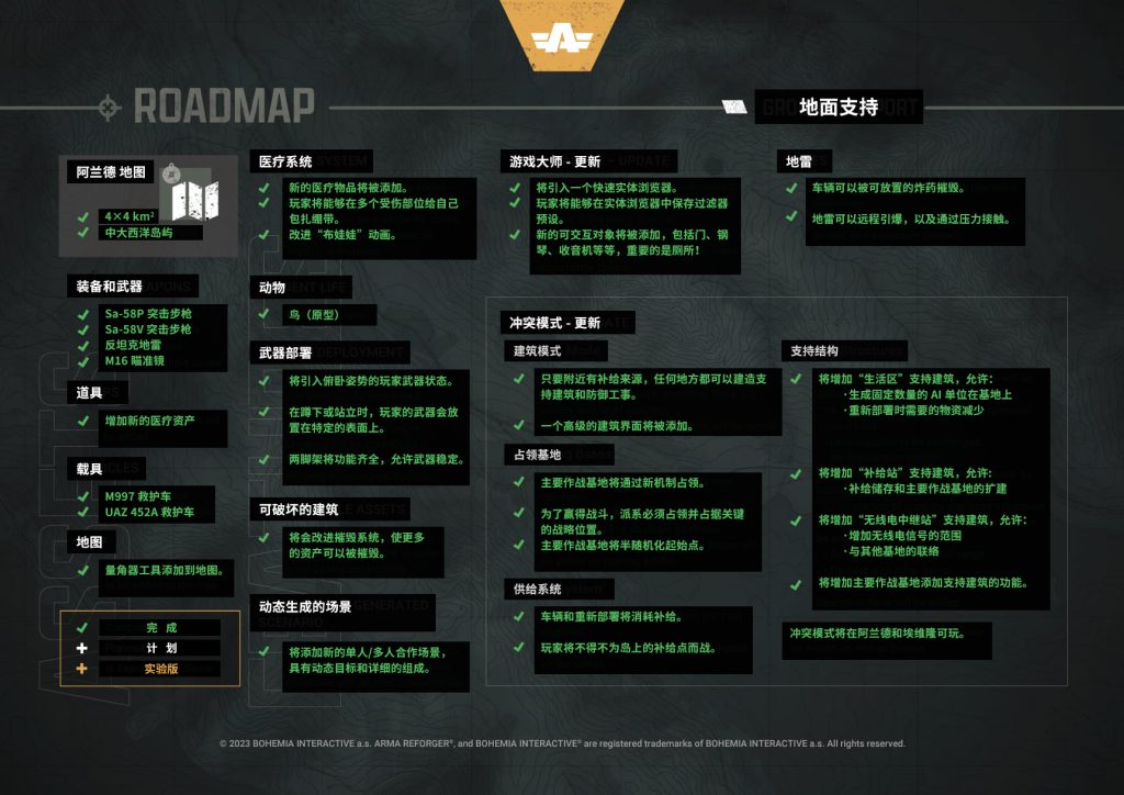 图片[2]-Arma Reforger（武装突袭：重铸者）– 路线图更新 20240531【对照机翻+校准】-芝士无限