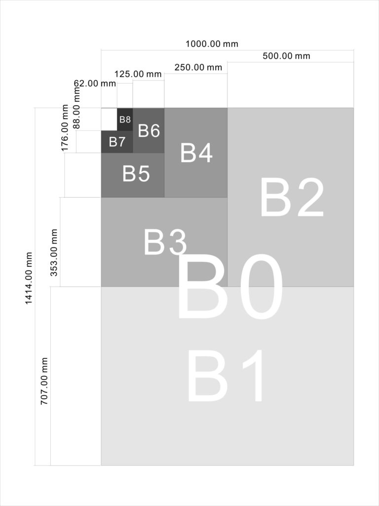 图片[2]-常用纸张标准尺寸规格-芝士无限
