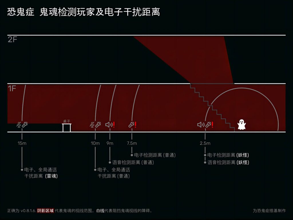 图片[2]-【恐鬼症(Phasmophobia)】恐鬼症维基鬼魂猎杀分类 – Phasmophobia Wiki-芝士无限