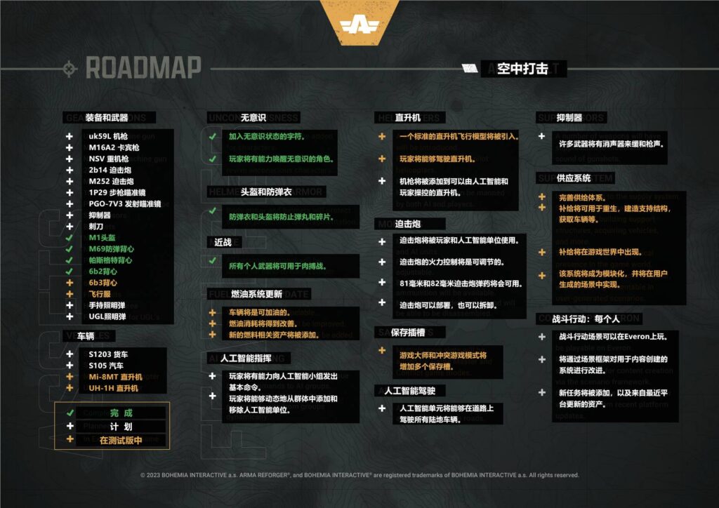 图片[5]-ARMA reforger – 路线图更新 【机翻】-芝士无限