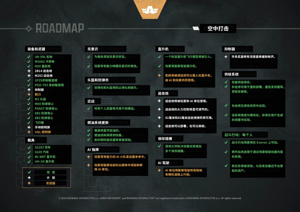 图片[3]-Arma Reforger（武装突袭：重铸者）– 路线图更新 20240531【对照机翻+校准】-芝士无限