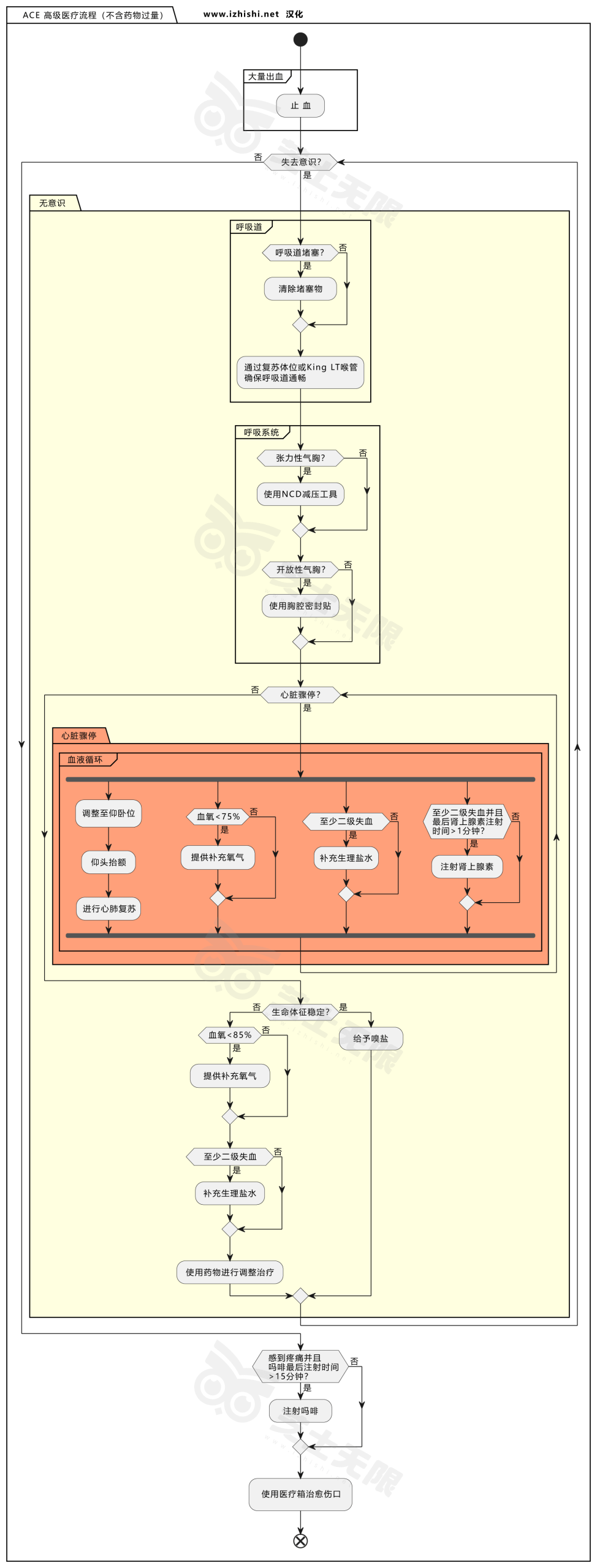 图片[4]-武装突袭 Arma Reforger ACE 医疗模组救治全流程汉化攻略-芝士无限