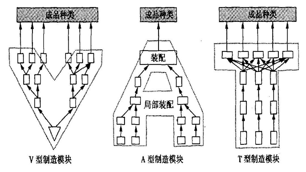 图片[1]-【电商物流】供应链理论：以供应链的网状结构划分-芝士无限