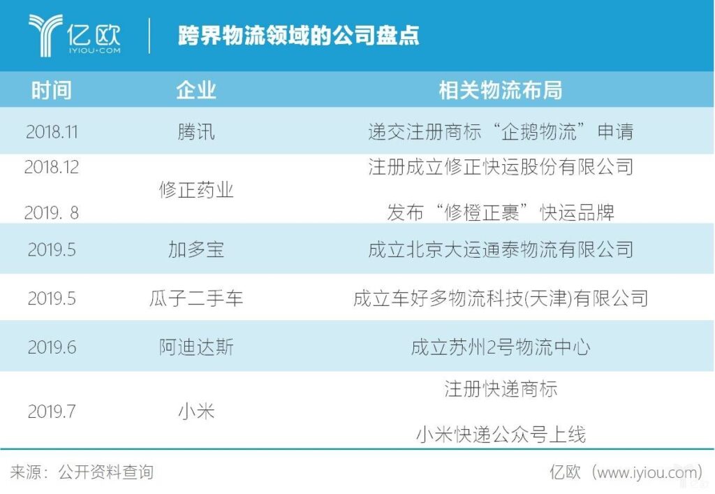 图片[3]-【电商物流】第三方物流对比自建物流的价值优势-芝士无限