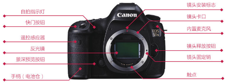 图片[1]-Canon佳能EOS 5Ds单反相机外观按键图-芝士无限