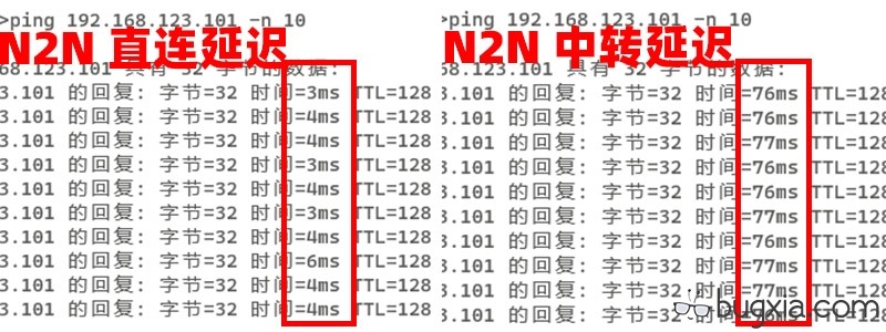 图片[1]-使用 N2N 搭建虚拟局域网与好友联机游戏（EasyN2N\小黄鸭）-芝士无限