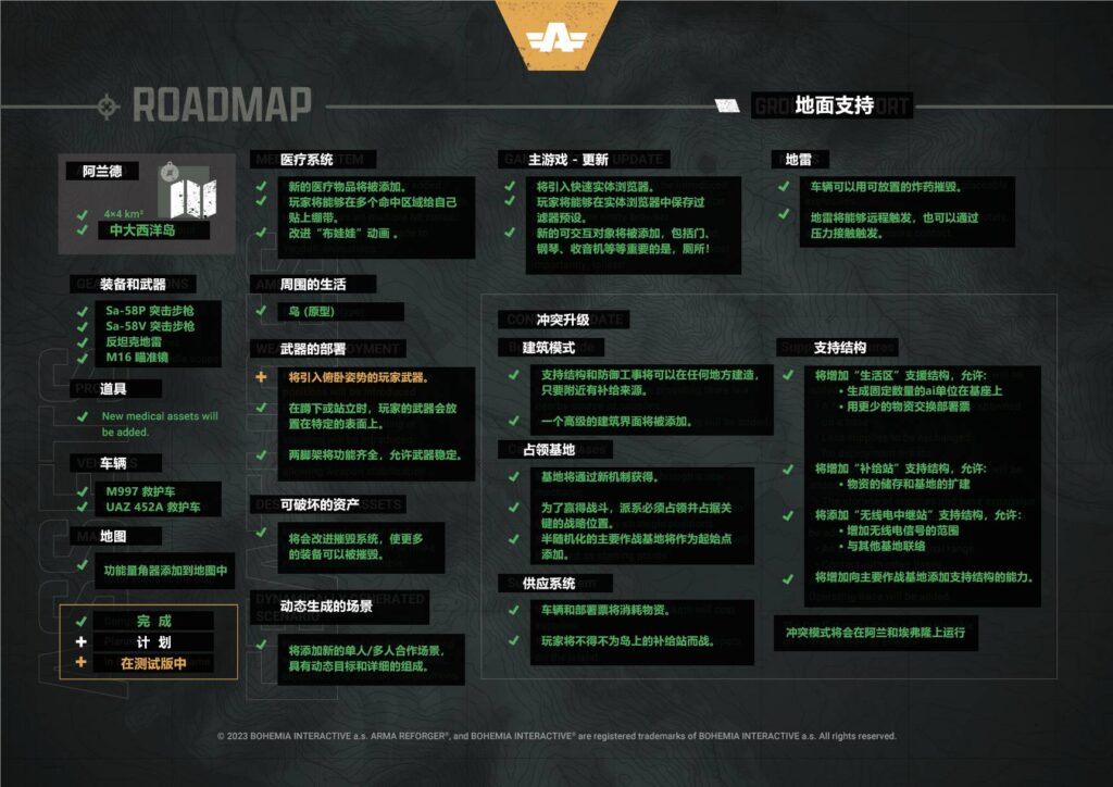 图片[3]-ARMA reforger – 路线图更新 【机翻】-芝士无限