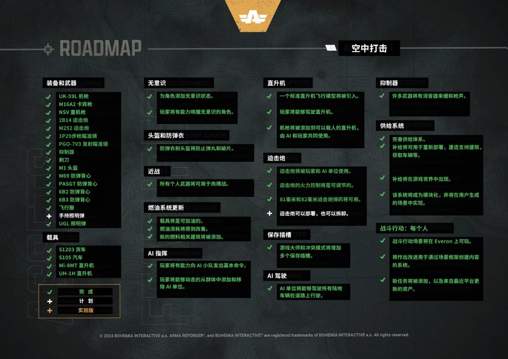 图片[3]-Arma Reforger（武装突袭：重铸者）– 路线图更新 20250327【对照机翻+校准】-芝士无限