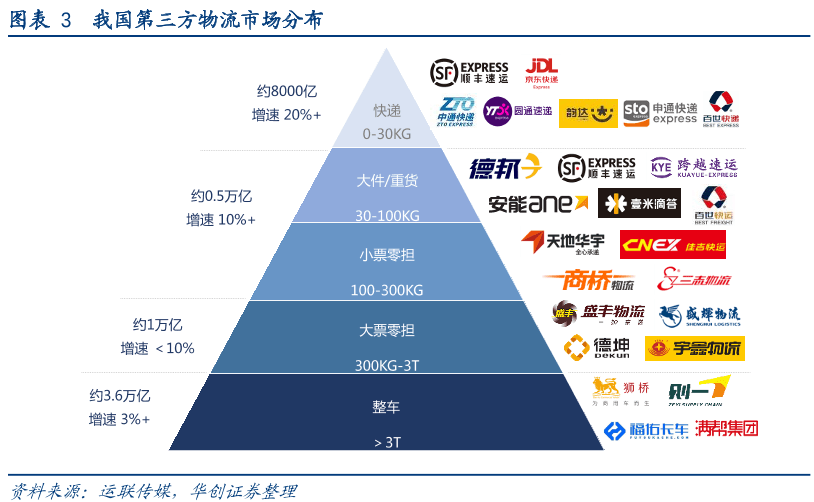 图片[2]-【电商物流】第三方物流对比自建物流的价值优势-芝士无限