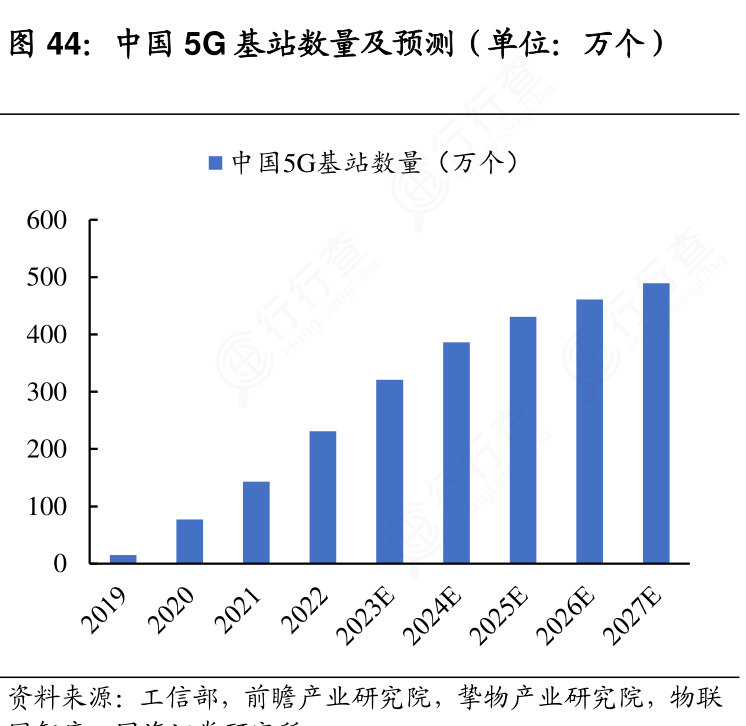 图片[3]-行业分析报告中的Q1、Q2、Q3、Q4、H1、H2和2024E是什么意思？-芝士无限