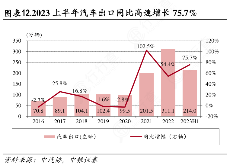 图片[2]-行业分析报告中的Q1、Q2、Q3、Q4、H1、H2和2024E是什么意思？-芝士无限