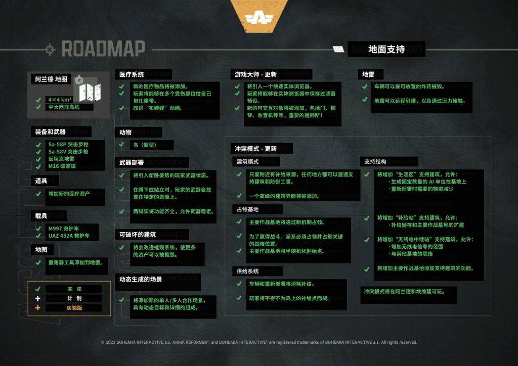 图片[2]-Arma Reforger（武装突袭：重铸者）– 路线图更新 20250327【对照机翻+校准】-芝士无限