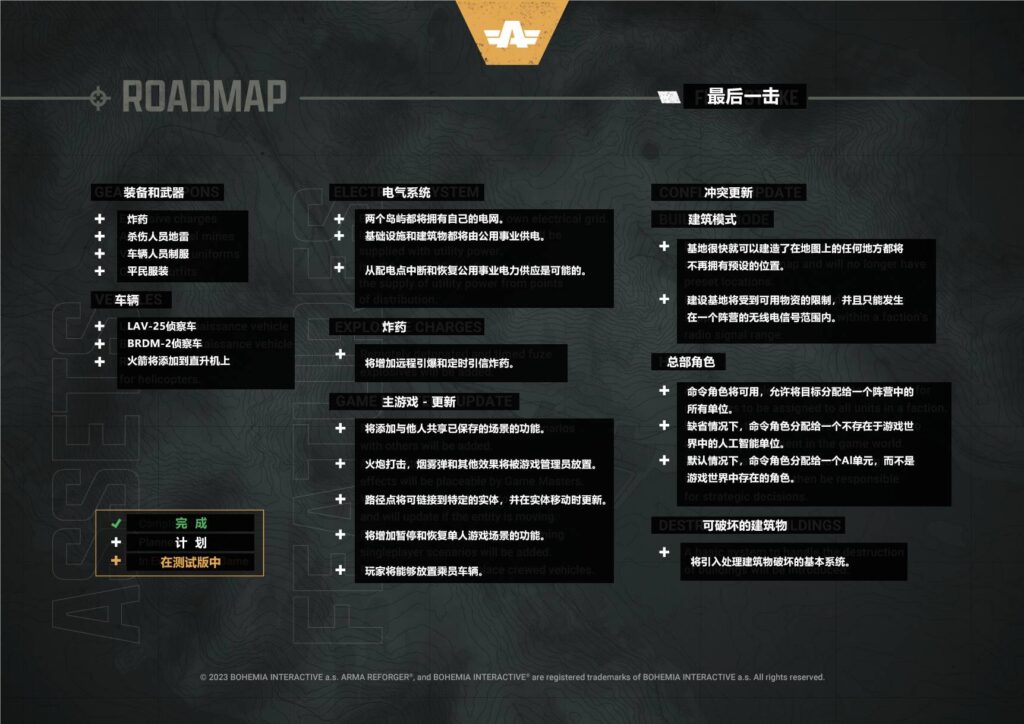 图片[7]-ARMA reforger – 路线图更新 【机翻】-芝士无限