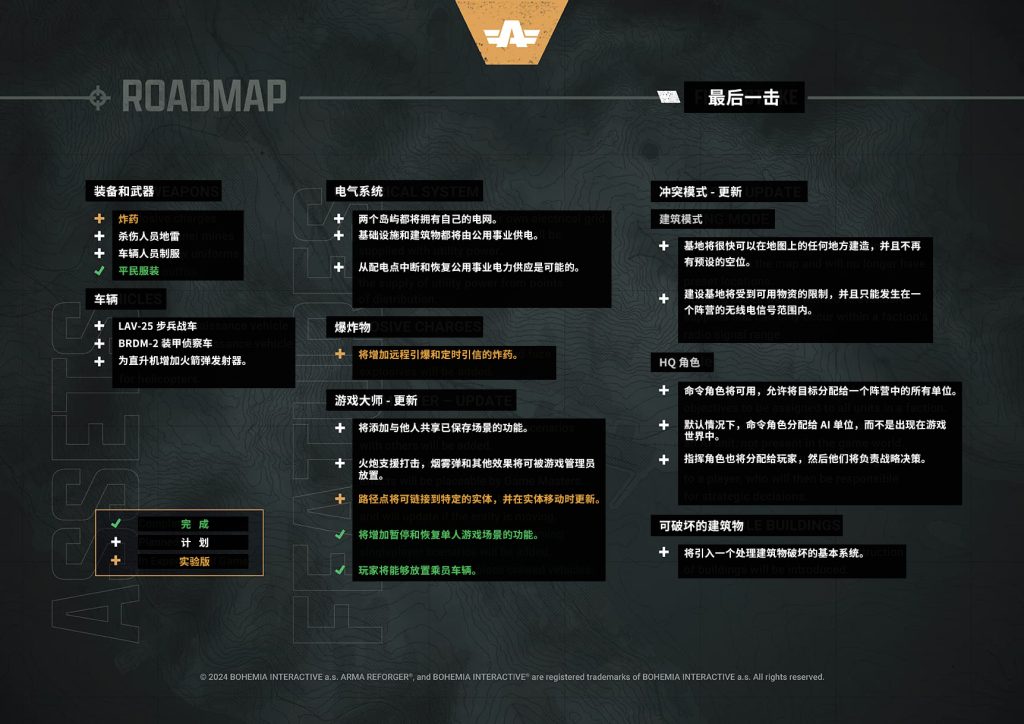 图片[4]-Arma Reforger（武装突袭：重铸者）– 路线图更新 20240531【对照机翻+校准】-芝士无限