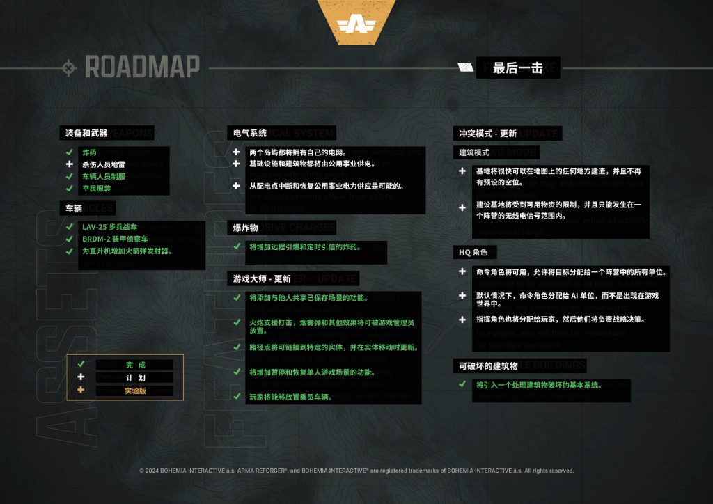 图片[4]-Arma Reforger（武装突袭：重铸者）– 路线图更新 20250327【对照机翻+校准】-芝士无限