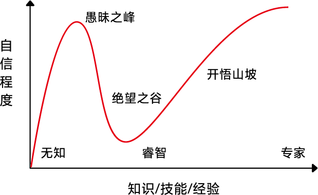 图片[2]-设计师必看的字节设计认知偏差手册【第二节】-芝士无限