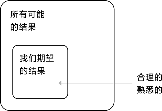 图片[4]-设计师必看的字节设计认知偏差手册【第一节】-芝士无限