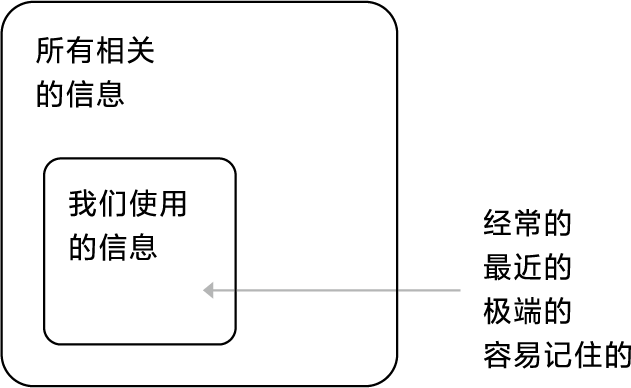 图片[5]-设计师必看的字节设计认知偏差手册【第一节】-芝士无限